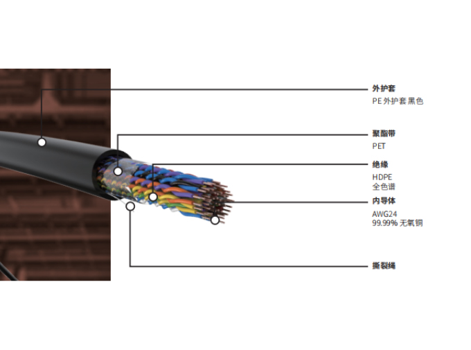 UTP-31-5-**P;UTP-31-3-**P：室外非屏蔽大对数Cat.5/Cat.3